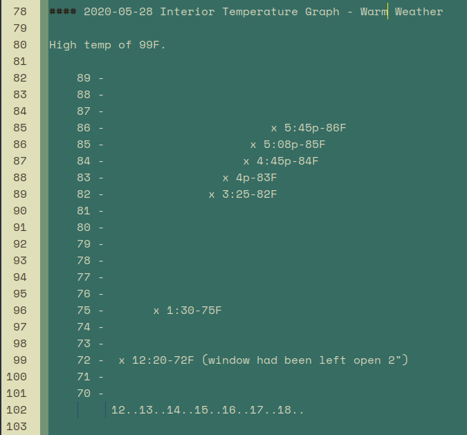 text-based temperature graph